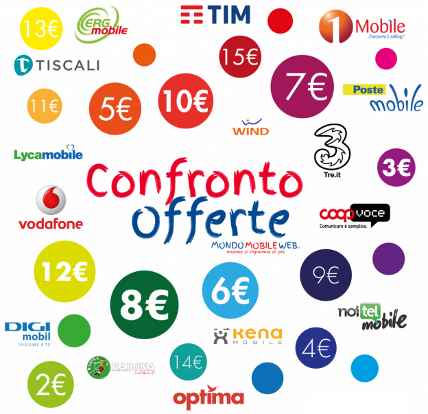 Offerte Telefonia Mobile: confrontiamo le migliori per te